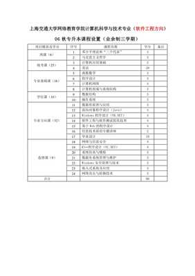 上海交通大學(xué)網(wǎng)絡(luò)教育學(xué)院計(jì)算機(jī)科學(xué)與技術(shù)專(zhuān)業(yè)課程體系解析